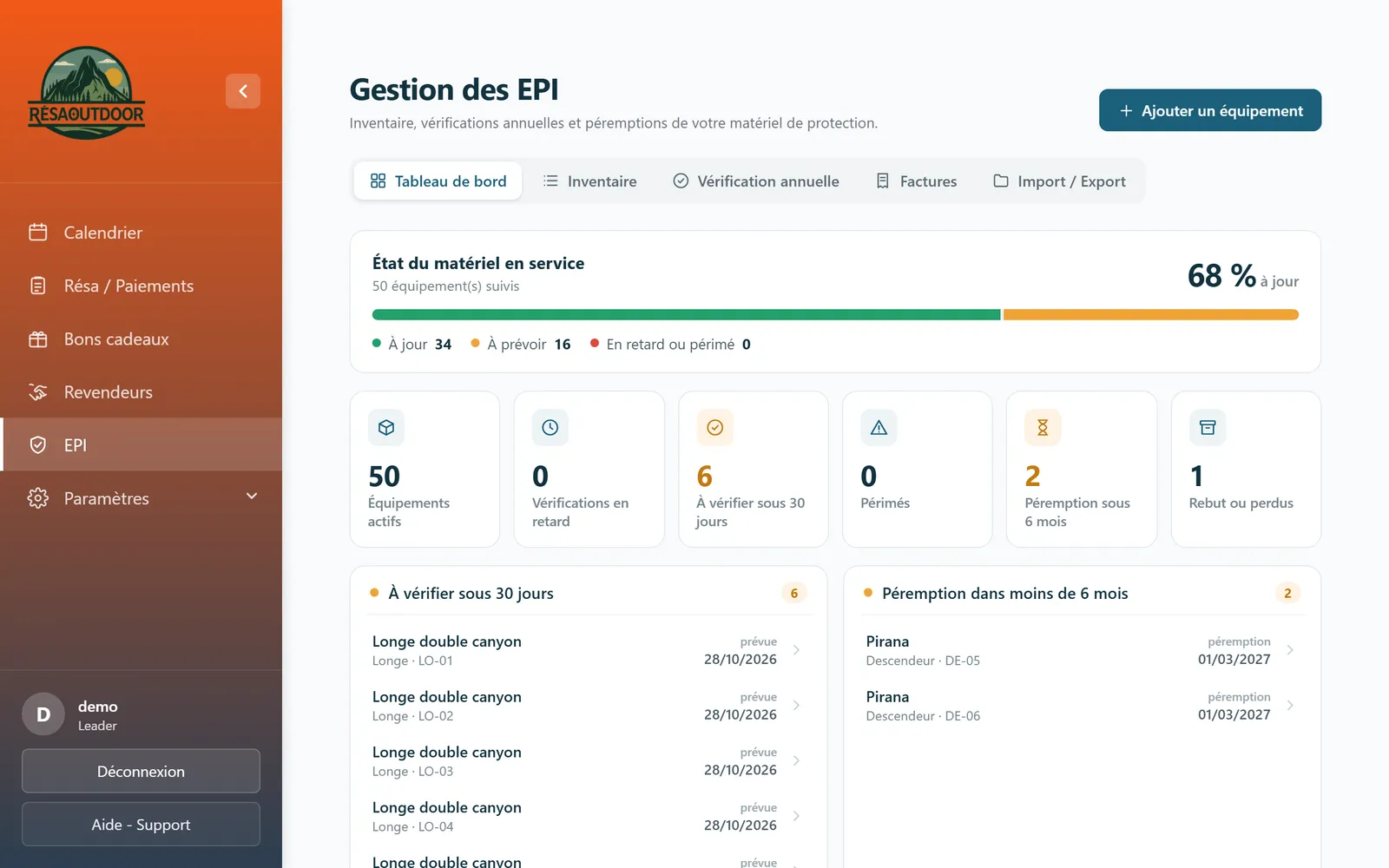 Tableau de bord des EPI : matériel à jour, à vérifier et à surveiller