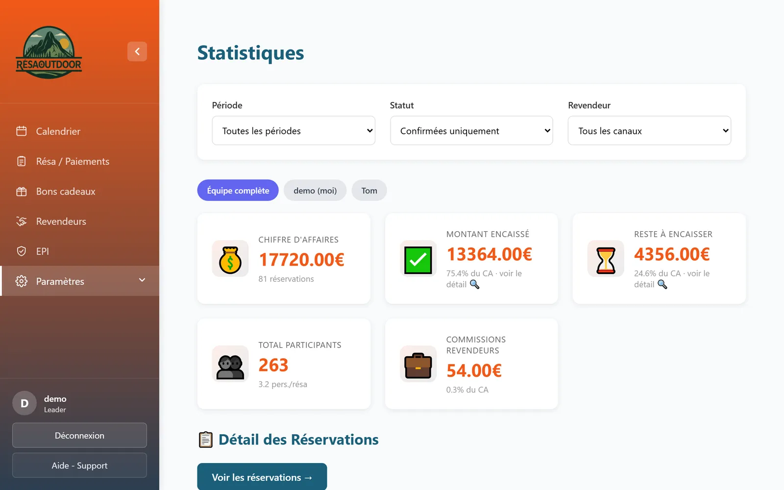 Statistiques : chiffre d'affaires, montant encaissé et reste à encaisser